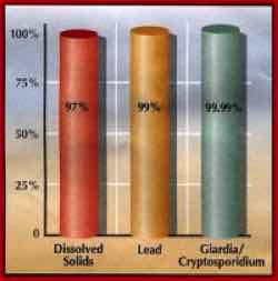 Reverse Osmosis System installation Essex